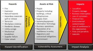 alaskas source.com Risk Assessment Process (640x349) (2)